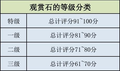 国家标准：5种观赏石鉴评等级分类图文详解！（实用）